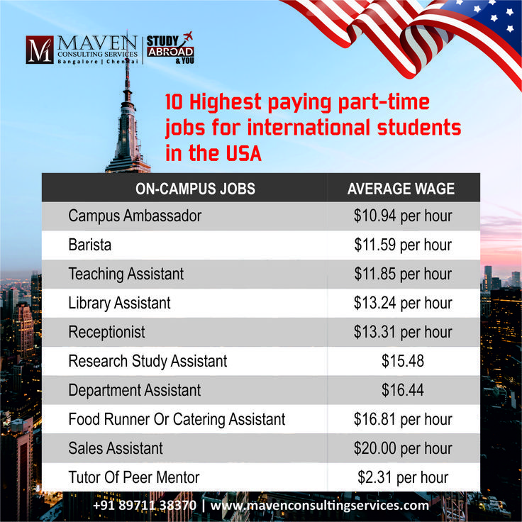 Công Việc Part Time Cho Du Học Sinh Mỹ: Cơ Hội Và Lưu Ý Quan Trọng 70 C
