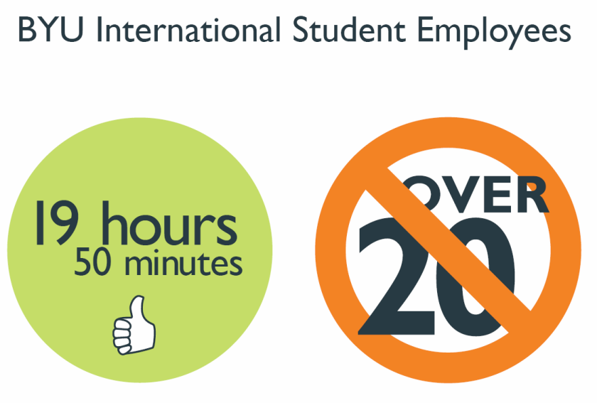 Giới hạn giờ làm thêm của du học sinh Mỹ: Tìm hiểu quy định và ngoại lệ 43 G