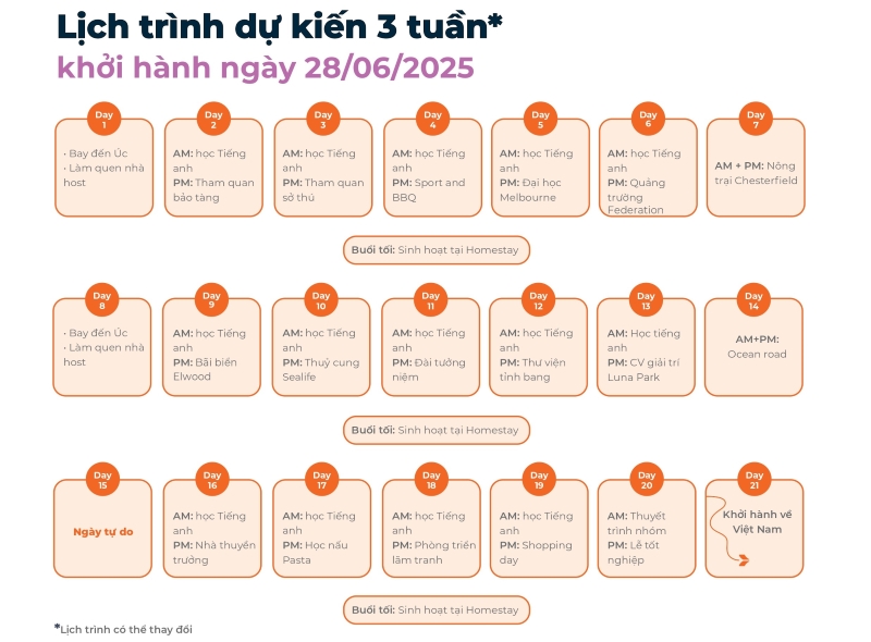 Thời gian học đại học ở Úc: Thông tin chi tiết và các ngành học 1 Du học