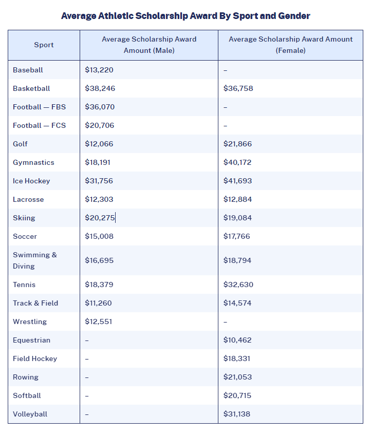 Học Bổng Ivy League Cho Sinh Viên Quốc Tế: Cách Ứng Tuyển và Bí Quyết Nhận Học Bổng 4 CaptureS Học Bổng Ivy League Cho Sinh Viên Quốc Tế: Cách Ứng Tuyển và Bí Quyết Nhận Học Bổng