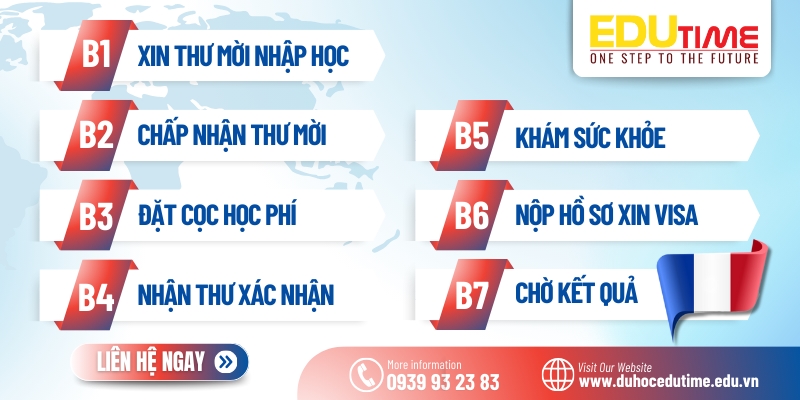 Du học Pháp ngành công nghệ thông tin: Cơ hội, điều kiện và chi phí 5 Du học