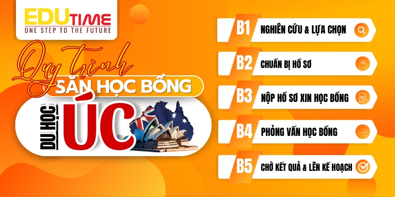 Hồ Sơ Xin Học Bổng Du Học Úc: Hướng Dẫn Chi Tiết Từng Phần Quan Trọng 3 Du học