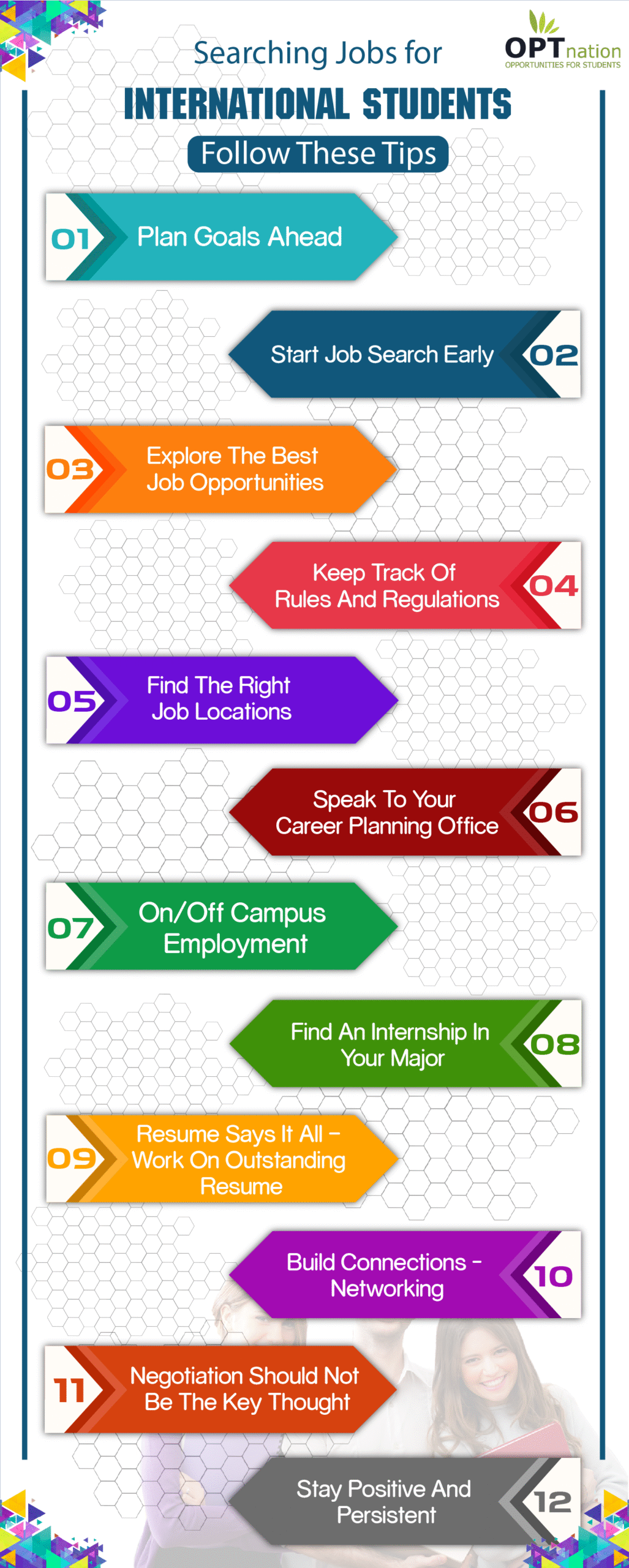 Danh sách website tìm việc làm thêm tại Mỹ cho sinh viên quốc tế 57 D