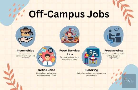 Làm thêm ngoài campus tại Mỹ: Quy định và cơ hội cho sinh viên quốc tế 2 Hình minh họa