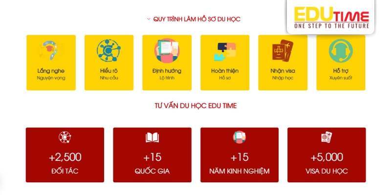 Top 5 công ty tư vấn du học New Zealand uy tín giúp bạn chọn lựa đúng đắn 6 Du học