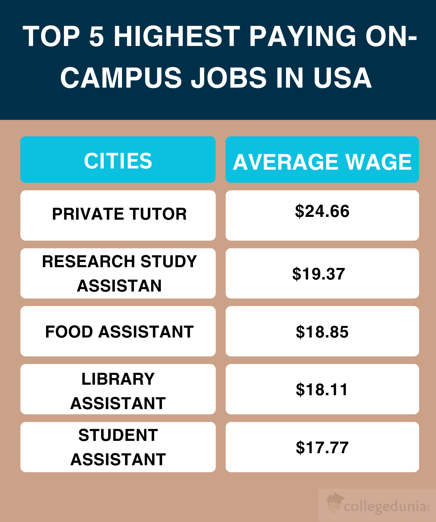 Công Việc Part Time Cho Du Học Sinh Mỹ: Cơ Hội Và Lưu Ý Quan Trọng 5 Hình minh họa