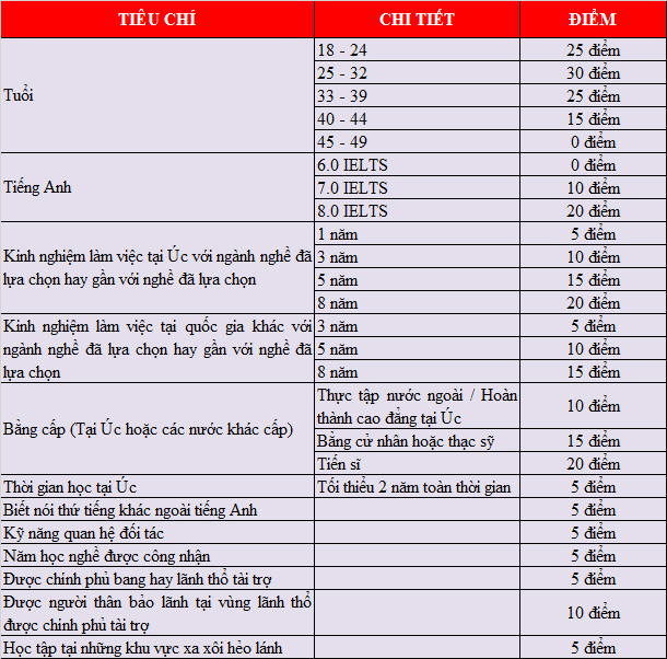 Du học nghề Úc ngành nào dễ định cư nhất? Khám phá cơ hội cho sinh viên quốc tế 6 Du học