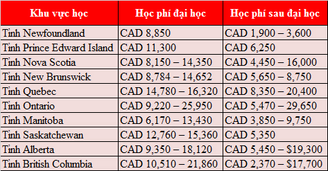 Chi phí du học Canada: Hướng dẫn chi tiết và mẹo tiết kiệm 4 Du học