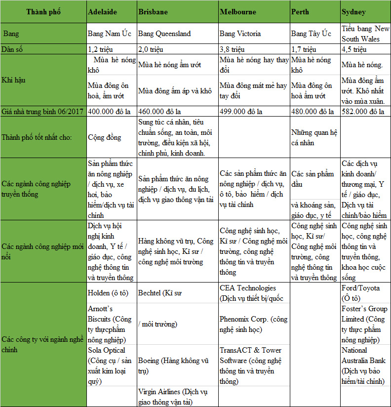 So Sánh Giáo Dục Úc và Việt Nam: Phương Pháp, Đánh Giá và Thực Hành 4 Du học