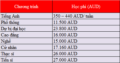 So Sánh Giáo Dục Úc và Việt Nam: Phương Pháp, Đánh Giá và Thực Hành 5 Du học