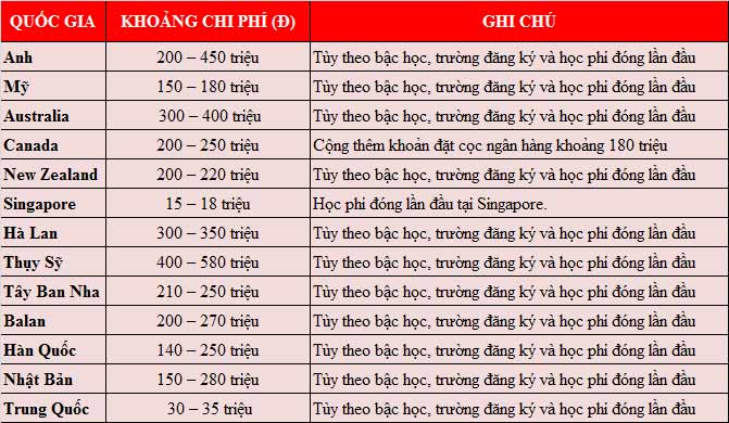 Bảng Chi Phí Du Học Úc Chi Tiết: Học Phí và Sinh Hoạt Phí Cần Biết 113 Du học