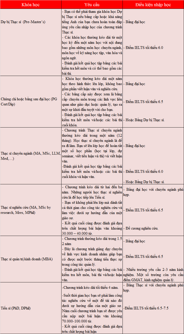 Hướng Dẫn Tìm Giáo Sư Hướng Dẫn và Đề Tài Nghiên Cứu Sinh Tiến Sĩ Tại Mỹ 3 nghiên cứu sinh tiến sĩ tại mỹ