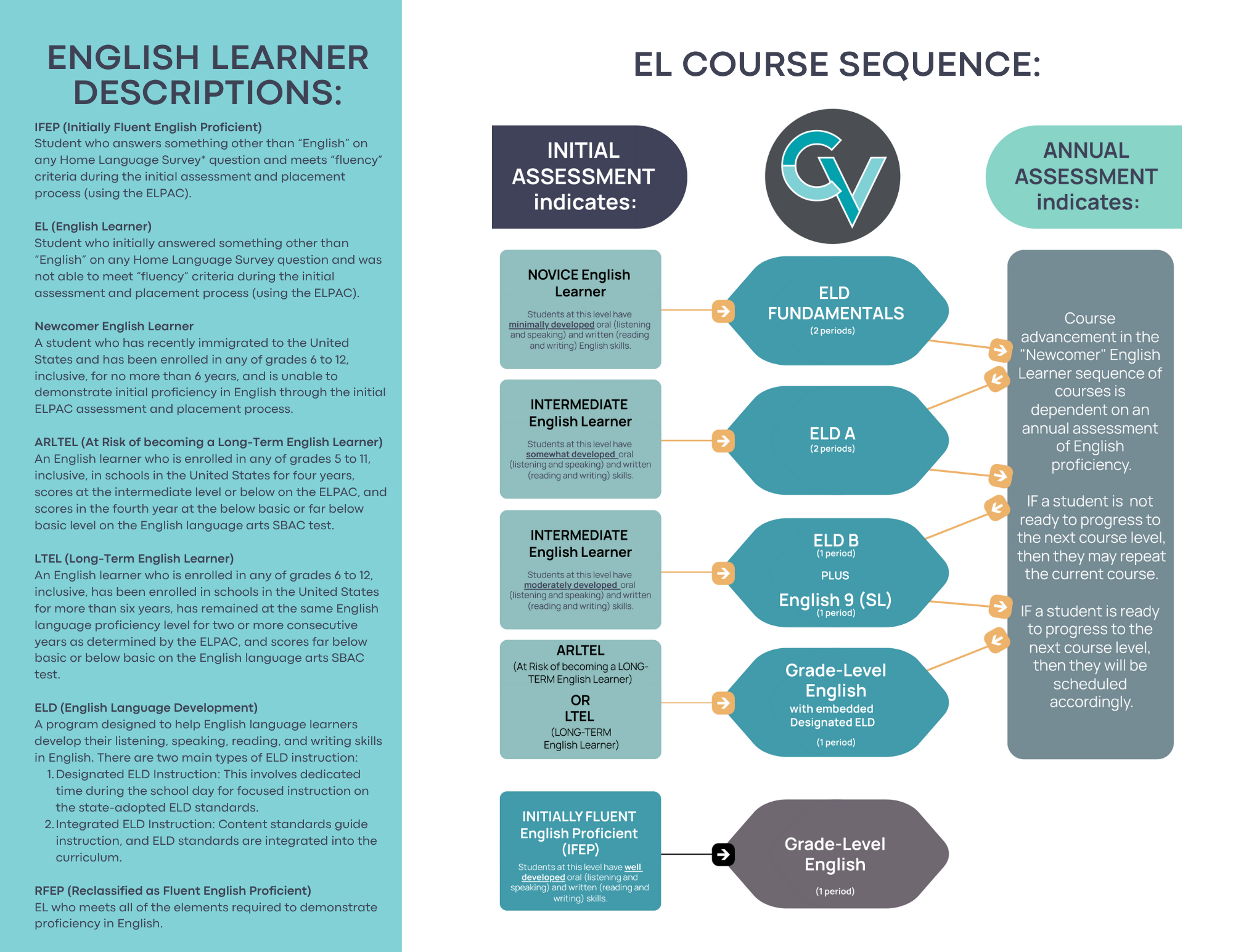 Khóa Tiếng Anh Ngắn Hạn Tại Mỹ: Nâng Cao ESL Hiệu Quả Trong 3–6 Tháng 2 $('File GG Sheet1').first().json.Query