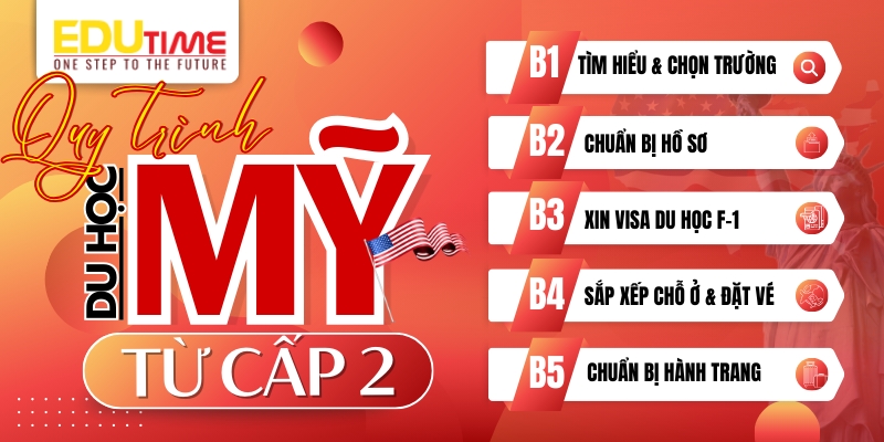 Lộ Trình Du Học Mỹ Từ Cấp 2 Đến Đại Học: Hướng Dẫn Chi Tiết Bước Đi Của Bạn 5 lộ trình du học mỹ từ cấp 2 đến đại học