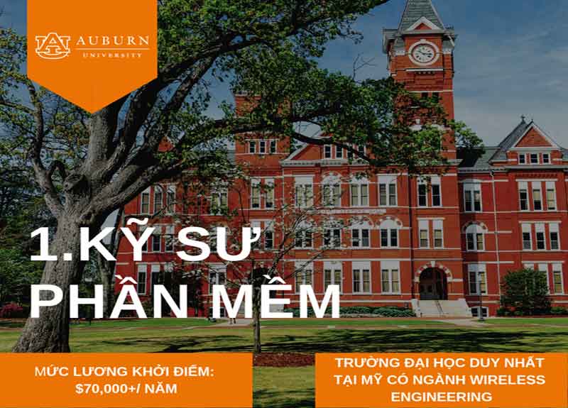 Du học Mỹ ngành kỹ thuật: Cơ hội và bí quyết thành công cho sinh viên STEM 2 du học mỹ ngành kỹ thuật