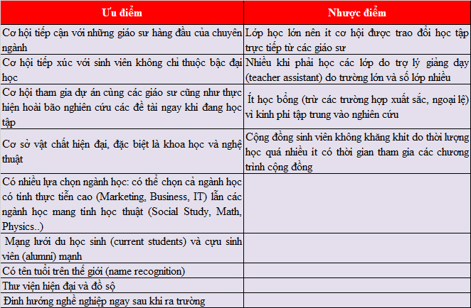 Khám Phá Hệ Thống Liberal Arts College Mỹ và Lợi Ích Đa Ngành 3 liberal arts college mỹ