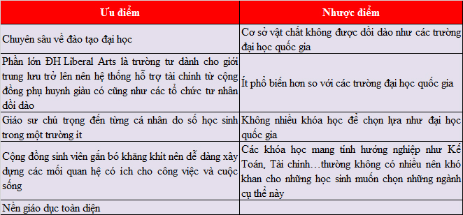 Phân Biệt College và University Tại Mỹ: Lựa Chọn Nơi Học Phù Hợp Nhất 1 college vs university tại mỹ