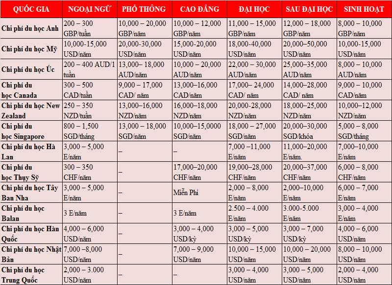 Chi phí sinh hoạt tại Mỹ cho du học sinh: Hướng dẫn và ước tính chi tiết 1 Du học