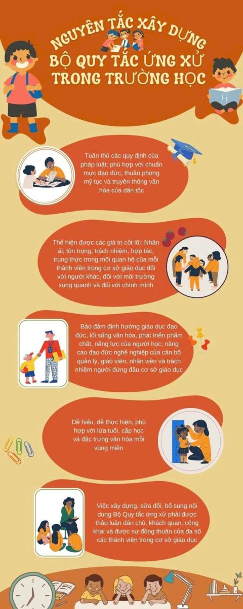 Quy Tắc Ứng Xử Trong Lớp Học Tại Úc: Tôn Trọng Giảng Viên, Phát Biểu Đúng Lúc Và Làm Việc Nhóm 2 quy tắc ứng xử trong lớp học tại Úc