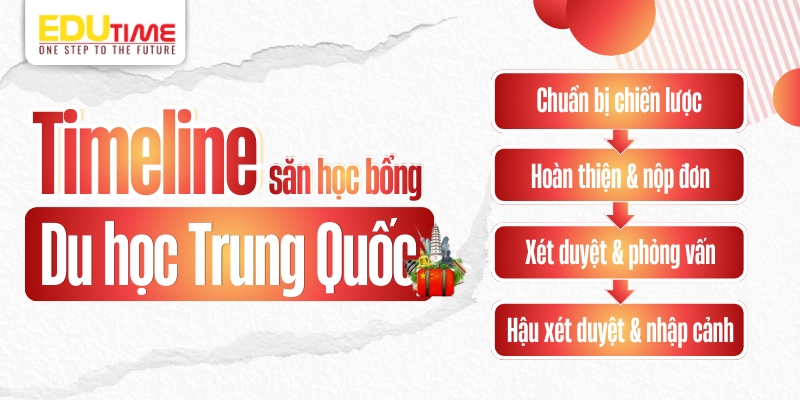 tips xin học bổng Trung Quốc thành công