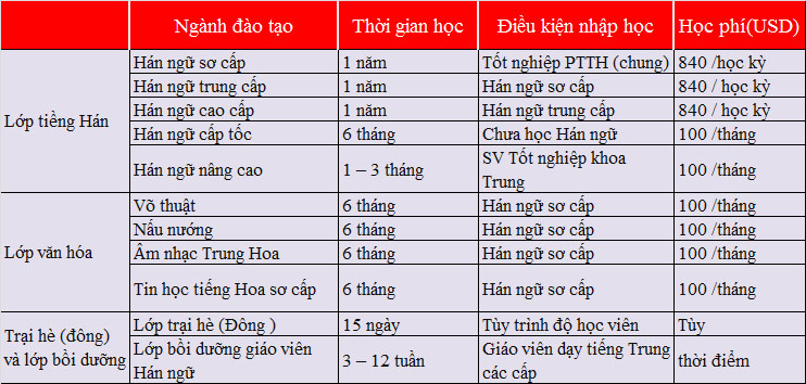Tìm hiểu chi phí du học tại Nam Ninh: Học phí, nhà ở, ăn uống và di chuyển 3 chi phí du học tại Nam Ninh